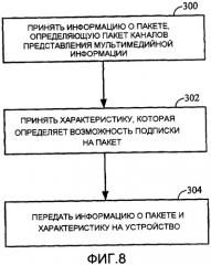 Устройство и способ подписки на открытые и закрытые пакеты (патент 2388170)