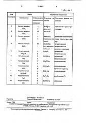 Способ гидротермального получения сложного оксида висмута и элемента iy группы (патент 1816812)