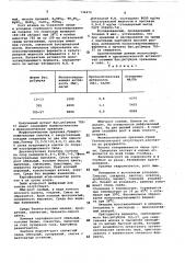 Штамм 705-57-продуцент молокосвертывающего фермента (патент 734272)