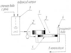 Озонный способ очистки сточных вод от нитроэфиров (патент 2571760)