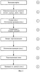 Способ изготовления защищенного от подделки документа и/или ценного документа с персонализированными информационными признаками (патент 2526680)