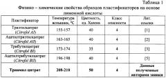 Способ синтеза триамил цитрата (патент 2656105)