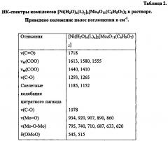 Катализатор гидрокрекинга углеводородного сырья (патент 2607905)