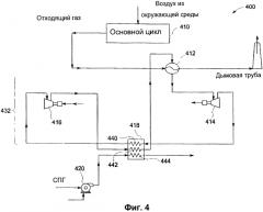 Регазификация сжиженного природного газа по циклу брайтона (патент 2562683)