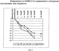 Применение (11 , 17 )-11-(1,3-бензодиоксол-5-ил)-17-гидрокси-17-(1-пропинил) эстра-4,9-диен-3-она при лечении большого депрессивного расстройства (патент 2302245)