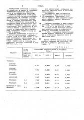 Средство для повышения содержания эфирного масла в растениях мяты перечной (патент 1050625)