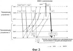 Способ управления передачей, передающее устройство и принимающее устройство для системы беспроводной связи (патент 2562960)