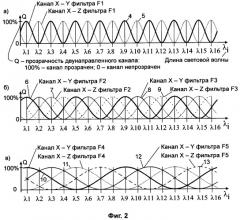 Коммутатор оптических сигналов (патент 2346310)