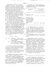 Способ определения оптимальной скорости резания при шлифовании твердых сплавов (патент 1283612)