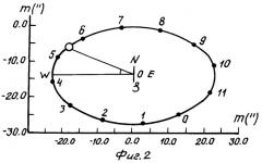 Способ возможности обнаружения в многолетнем срезе f-слоя ионосферы z-образных суточных вариаций ионосферных показателей (патент 2390807)