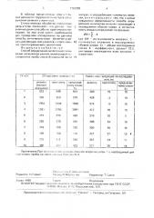 Способ определения интенсивности инвазии оллюляноза свиней (патент 1701289)