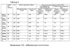 Способ изготовления содержащего наполнитель полимерного листа (патент 2640774)