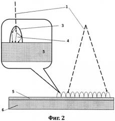 Способ формирования структурированного сцинтиллятора на поверхности пикселированного фотоприемника (варианты) и сцинтилляционный детектор, полученнный данным способом (варианты) (патент 2532645)