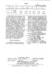 Способ совместного получения циклогексанола и циклогексанона (патент 882992)