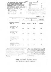 Фритта для получения эмалевого покрытия (патент 1081137)