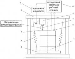 Способ контроля контейнеров с хранящимися в них материалами (патент 2390742)