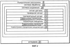 Способ и устройство для определения и компенсации изменения дифференциального смещения нуля вибрационного расходомера (патент 2500991)