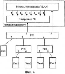 Способ, система и управляющий мост для получения информации о топологии расширения порта (патент 2571536)