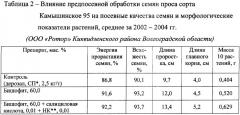 Средство для предпосевной обработки семян сельскохозяйственных культур (варианты) (патент 2341928)