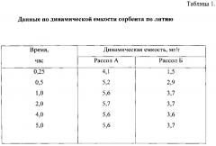 Способ проведения процесса селективной сорбции ионов и устройство для его осуществления (варианты) (патент 2595664)