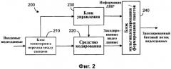 Способ маскирования ошибок в видеопоследовательностях (патент 2321967)