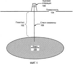 Способ и система для интерпретации испытаний свабированием с использованием нелинейной регрессии (патент 2474682) Способ и система для интерпретации испытаний свабированием с использованием нелинейной регрессии (патент 2474682)