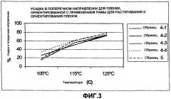 Ориентированные многослойные усаживающиеся этикетки (патент 2415014)