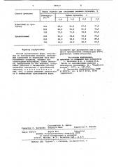 Способ прокаливания форм,получаемых по выплавляемым моделям (патент 948531)