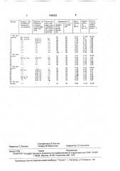 Способ определения кобальта (патент 1695222)