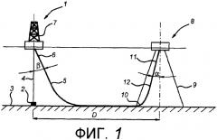 Способ монтажа трубопровода, соединяющего подводное месторождение с платформой, с морской добывающей установки (патент 2403378)