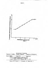 Способ количественного определения биологически активного вещества (патент 1022712)