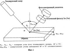 Способ защиты от подделок и контроля подлинности ценных изделий (патент 2343549)