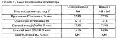 Начальная гидроочистка нафтенов с последующим высокотемпературным риформингом (патент 2575847)