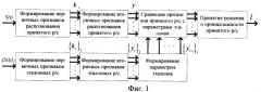 Способ распознавания радиосигналов (патент 2464633)