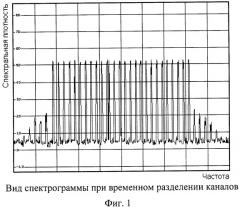 Способ измерения параметров сигналов исходящего канала базовой станции в сетях с временным разделением дуплексных каналов (патент 2501026)