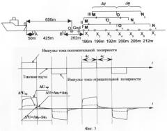 Способ количественного разделения эффектов электромагнитной индукции и вызванной поляризации (патент 2399931)