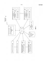 Система и способ для заказа транспортного средства с помощью устройства связи ближнего действия (патент 2615319)
