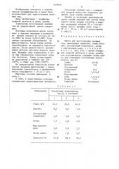 Шихта для изготовления мелющих тел (патент 1433942)