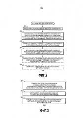 Кофеварка и соответствующие способ и устройство, основанные на использовании сети (патент 2667585)