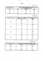 Способ определения кислотного числа масел и жиров (патент 1825423)