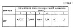 Способ получения средства, обладающего цитостатическим действиием в отношении лимфобластов человека (патент 2563170)