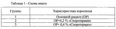 Способ выращивания молоди рыб (патент 2574131)