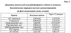 Способ лечения остеопороза у женщин в постменопаузе на фоне ожирения (патент 2657789)