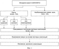 Способ приготовления белково-витаминного кормового продукта (патент 2514309)