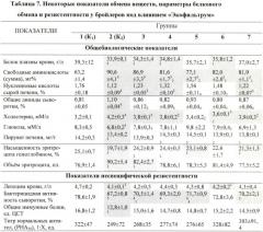 Ветеринарная фармацевтическая композиция и способ (варианты) профилактики и лечения заболеваний жкт и интоксикаций различной этиологии у животных (патент 2440121)