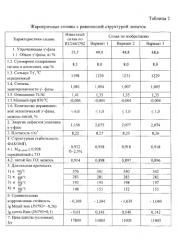 Состав шихтовой заготовки жаропрочного сплава на основе никеля с равноосной структурой для литья рабочих лопаток газотурбинных установок (патент 2562202)