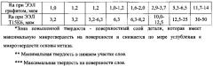 Способ электроэрозионного легирования поверхности стальной детали и его применение для оребрения трубы теплообменника (патент 2615096)