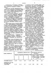 Способ обработки титановых порошков (патент 1014653)