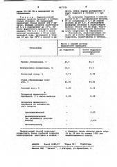 Способ подготовки мелассы к сбраживанию (патент 1017713)