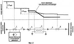 Система рекуперации избыточного магистрального давления в тепловых пунктах сетей теплоснабжения (патент 2452899)